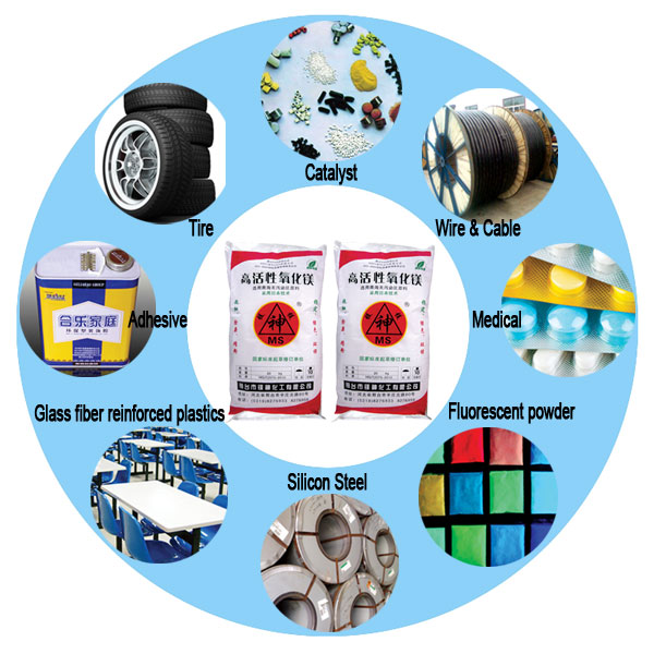 <a href='http://www.m.hmjf168.com' class='keys' title='點擊查看關于氧化鎂的相關信息' target='_blank'>氧化鎂</a>