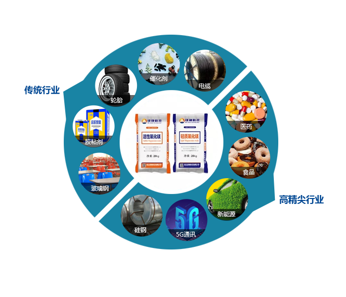 氧化鎂 <a href='http://www.m.hmjf168.com' class='keys' title='點擊查看關于氧化鎂的相關信息' target='_blank'>氧化鎂</a>