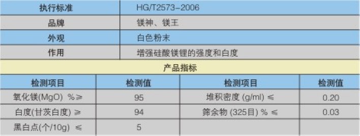 硅酸鎂鋰專用氧化鎂